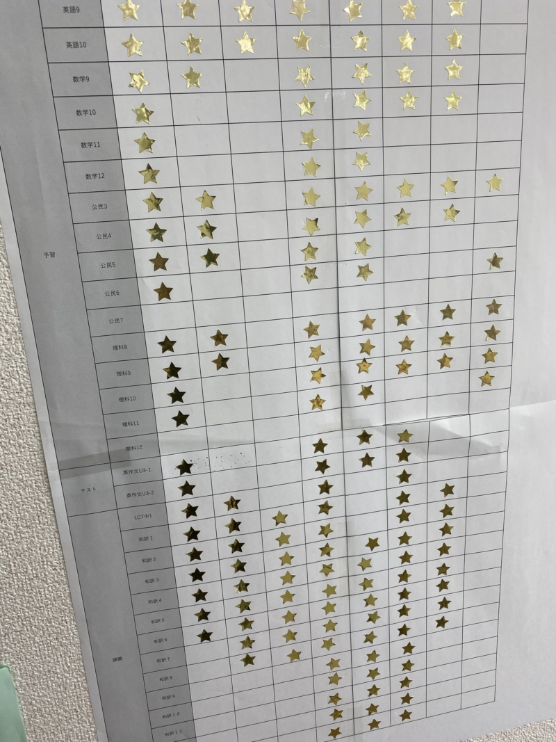 今年の中３は合宿みたいに星取表 豊田市専門 小 中学習塾 Haruni ハルニ